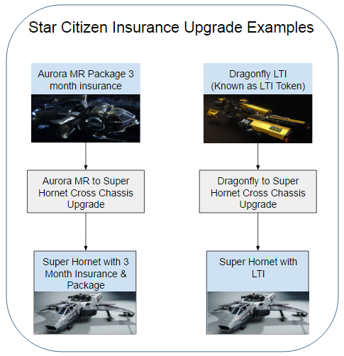 Star Citizen ship assets cost upwards of $35,000 each