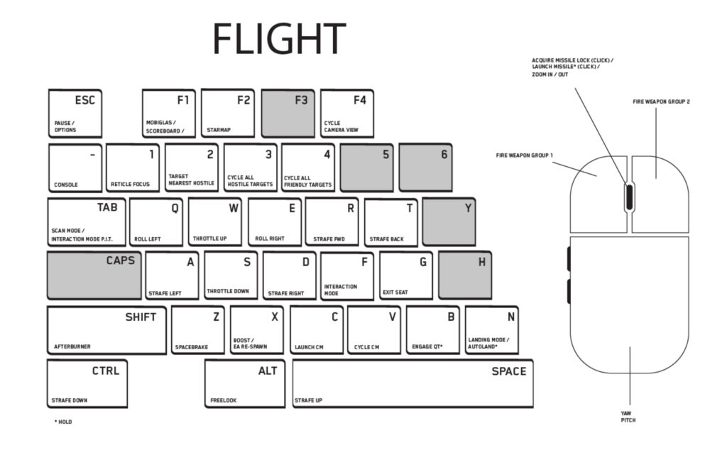 star citizen 3.0 keybindings