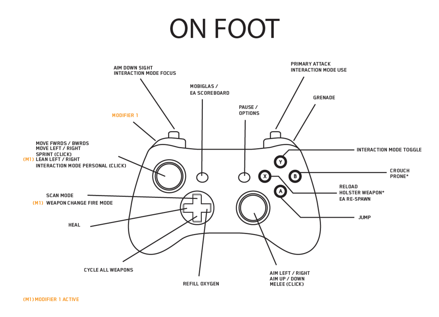 Star Citizen Alpha 3 0 Controls Key Bindings