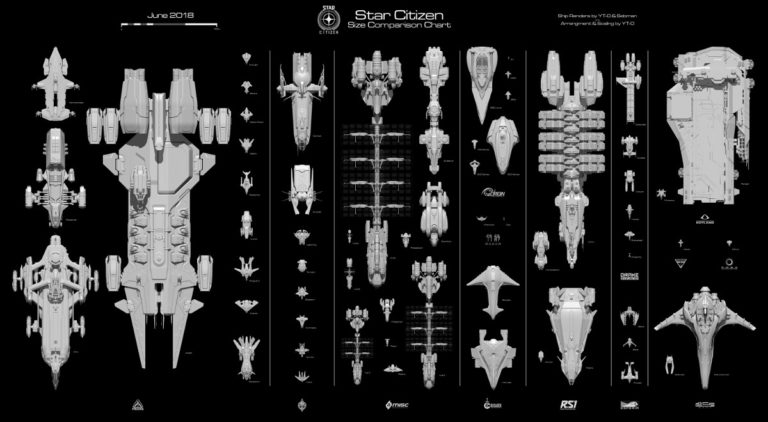 Star Citizen Useful Resources