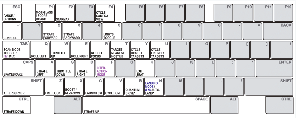 Star Citizen Alpha 3.2 Controls & Key Bindings