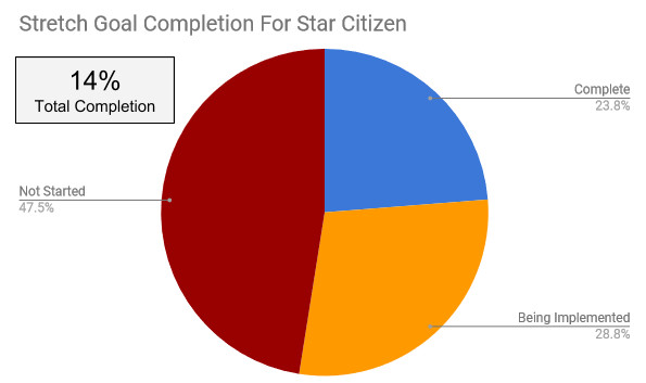 Alpha 3.3 Flyable Ships - Roberts Space Industries  Follow the development  of Star Citizen and Squadron 42