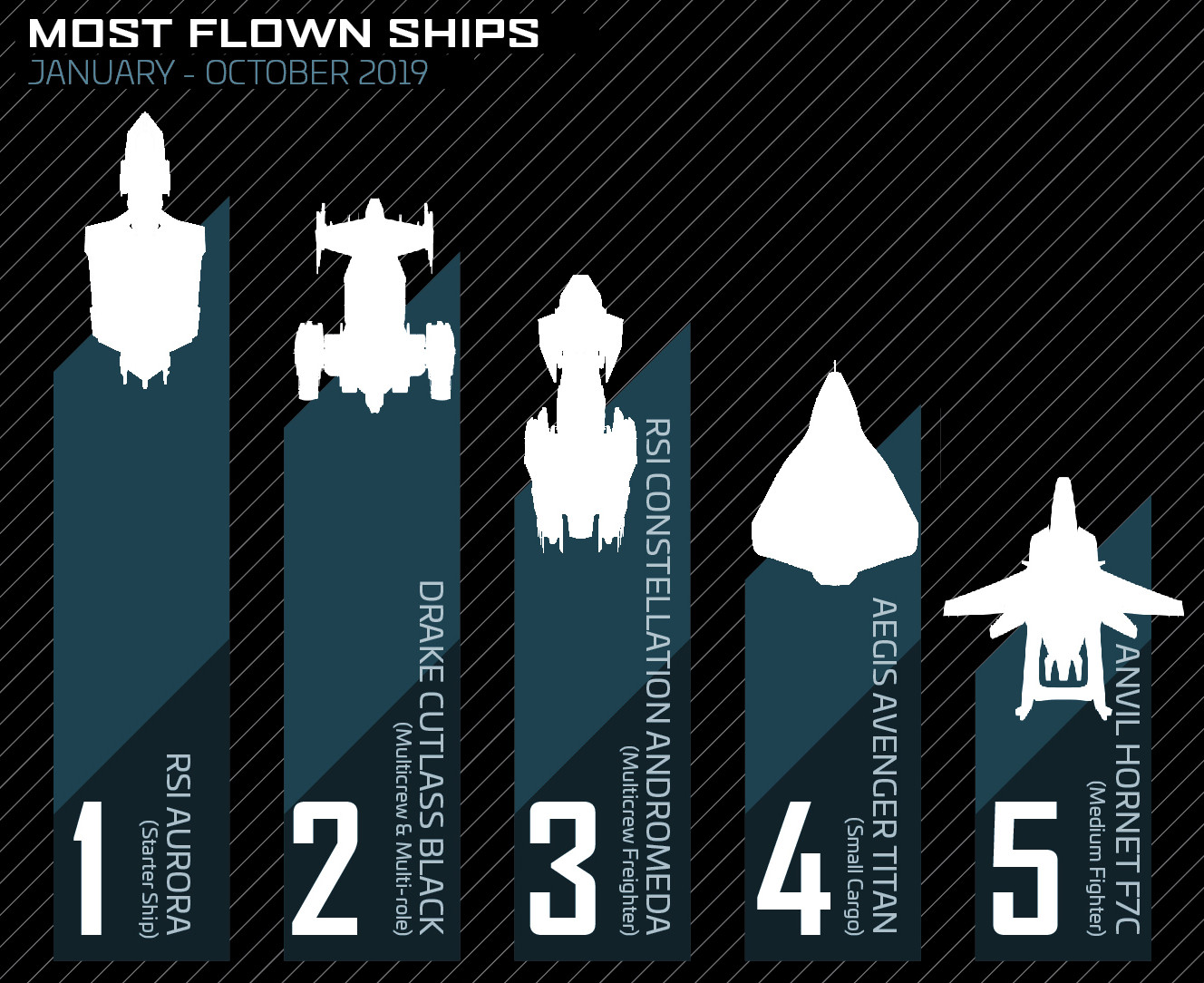 The Best Star Citizen Ships, Ranked