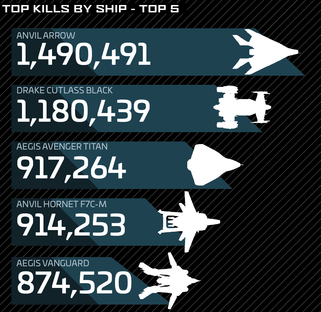 List Of Best Ships In Star Citizen By Category 2020