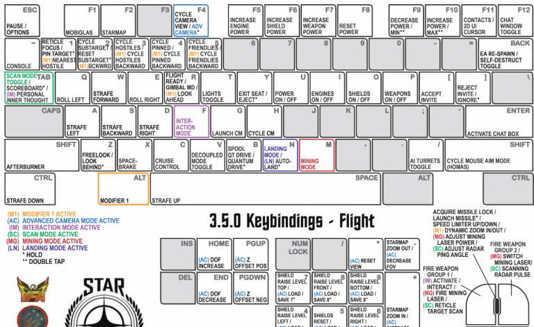 Star Citizen Alpha 3 5 Controls Key Bindings Star Citizen Alpha 3 5 Controls Key Bindings