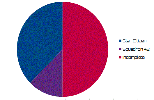 Star Citizen Player Count and Statistics 2023 - How Many People Are  Playing? - Player Counter