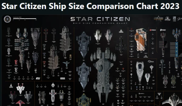 I made specifications chart for SC! : r/starcitizen