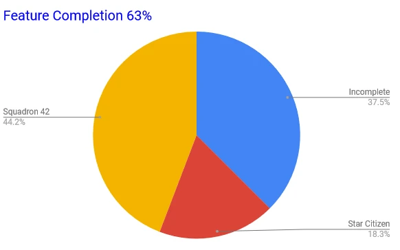 Star Citizen Player Count and Statistics 2023 - How Many People